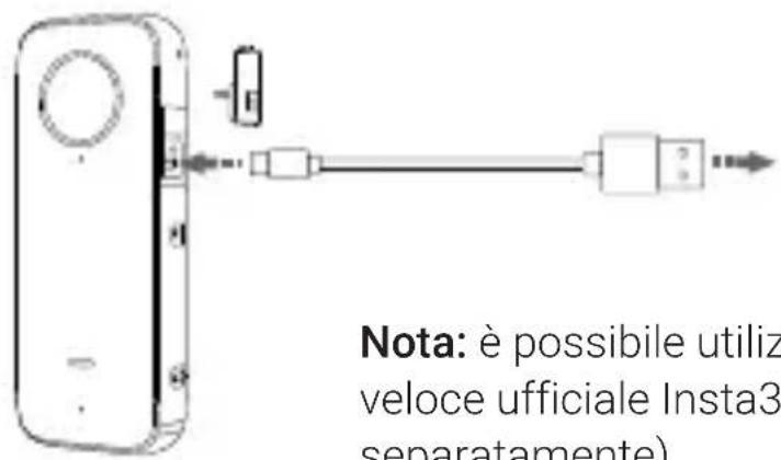 Nota: è possibile utiliz veloce ufficiale Insta3 separatamente)