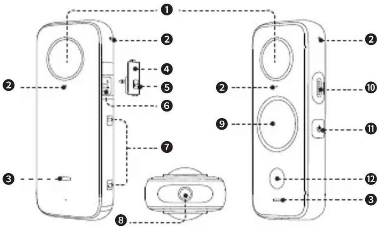 INSTA360 One X2 - Наименования частей - 1