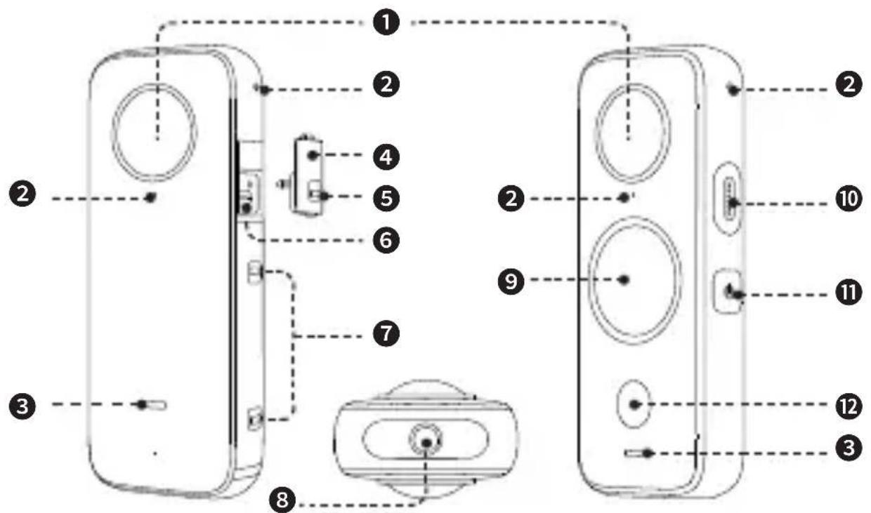 INSTA360 One X2 - 部品名称 - 1