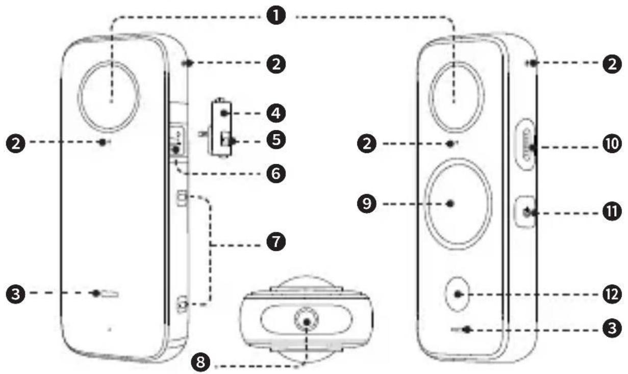 INSTA360 One X2 - 认识部件 - 1