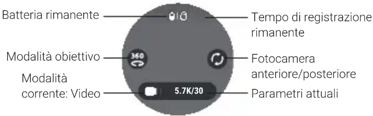 Batteria rimanente Modalità obiettivo Modalità corrente: Video 5.7K/30 Tempo di registrazione rimanente Fotocamera anteriore/posteriore Parametri attuali