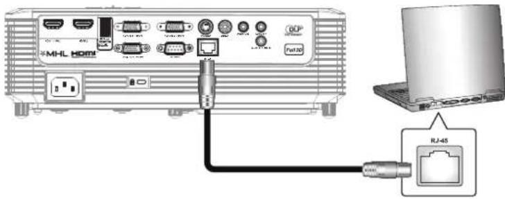 MHL HDMI RJ-45