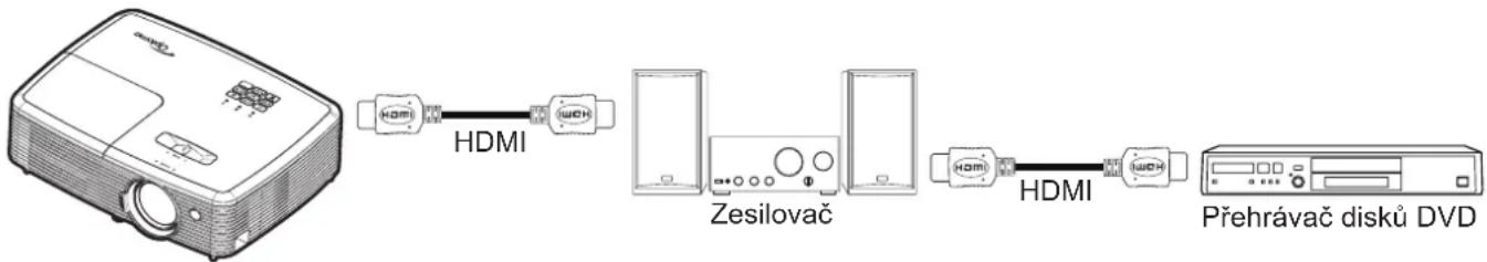 OPTOMA EH400+ - Poznámka: - 1