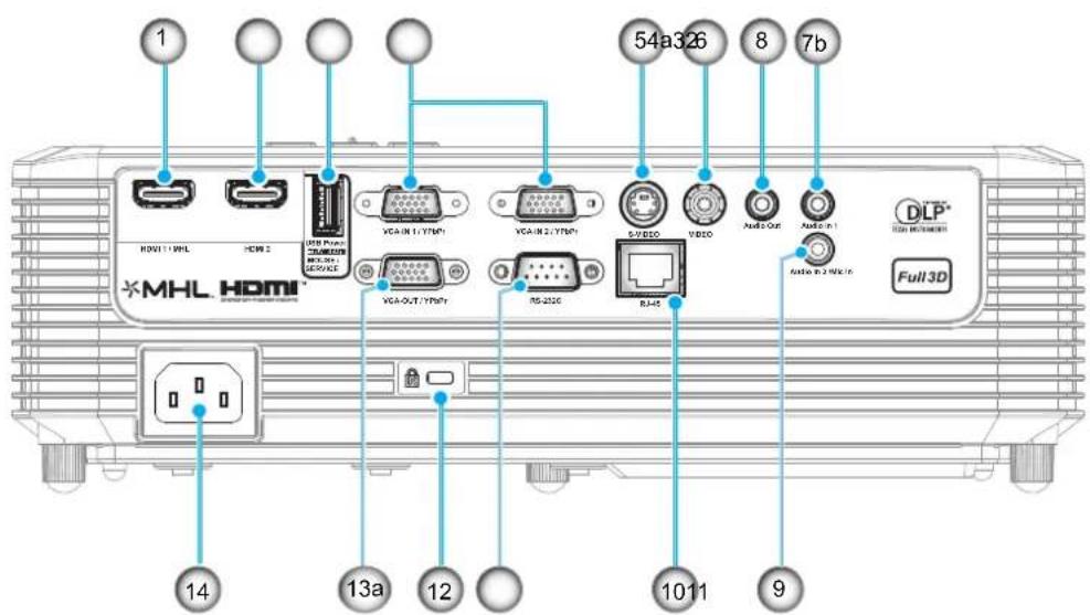 1 HDMI 1/1/ML HDMI 2 USB Drive VGA-OUT/7YRnT VGA-IN 1/7YRnT VGA-IN 2/7YRnT 54a326 8 7b MHL HDMI VGA-OUT/7YRnT RS-2026 BJ-45 Audio In 1 Audio In 2 MHz In Full3D 14 13a 12 1011 9 DLP® HDMI METERMENT