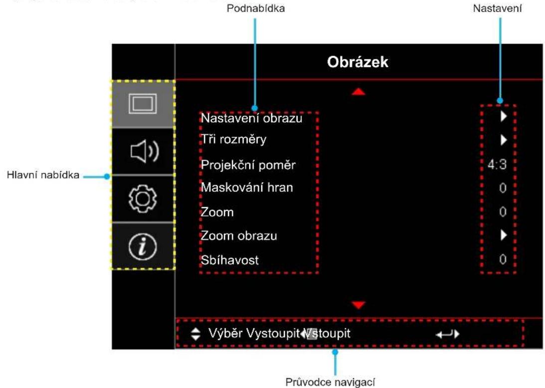 Podnabídka Obrázek Nastavení obrazu Tři rozměry Projekční poměr Maskování hran Zoom Zoom obrazu Sbíhavost 4:3 0 0 0 Hlavní nabídka Výběr Vystoupit Vstoupit Průvodce navigací