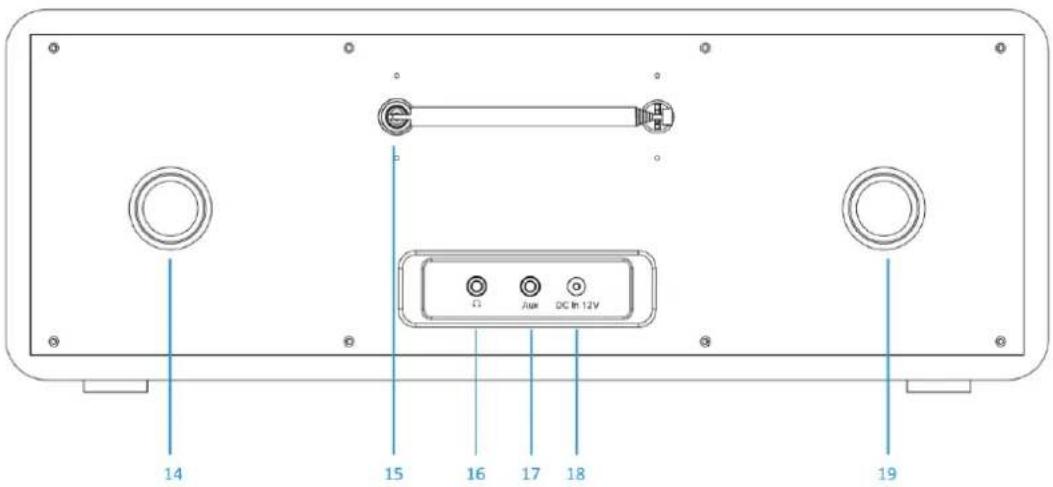 LENCO DIR-260 - Accesorios: - 3