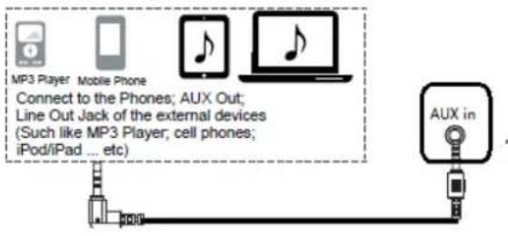 LENCO DIR-260 - To play audio with Aux in mode - 1