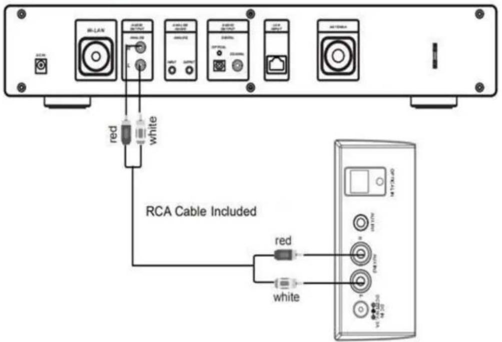 RCA Cable Included red white