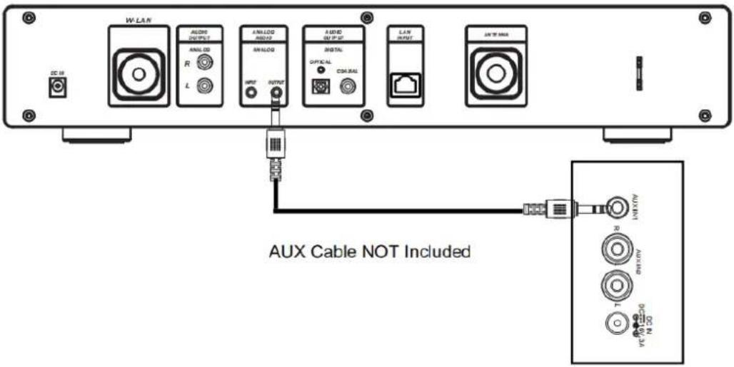 W-LAN AUDIO OUTPUT R L A-NO-LOGI ASSO INPUT OUTPUT A-SOLED OUTPUT OPTICAL CORIAL LAN INPUT AIR TIN RAIN AUX Cable NOT Included