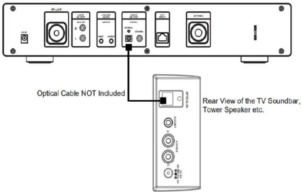 W-LAN A-USB OUTPUT R L A-USB AUDIO ANALYSIS INPUT OUTPUT A-USB OUTPUT OPTICAL CANCE L/R INPUT AR TONE A Optical Cable NOT Included Rear View of the TV Soundbar, Tower Speaker etc. OPTICAL AUXIN1 AUXIN2 VGA VGA VGA