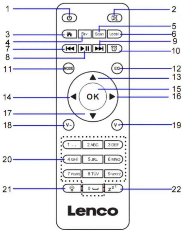 1 2 3 5 6 4 9 7 10 8 MODE EQ 11 12 13 14 15 16 17 18 OK V- V+ 19 20 1 .. 2 ABC 3 DEF 4 GHI 5 JKL 6 MNO 7 PQRS 8 TUV 9 wxyz 21 0 z² Lenco 22