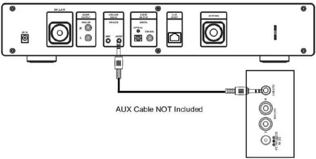 W-LAN AUDIO OUTPUT R L AMALOG OUTPUT AUDIO OUTPUT OPTICAL CDRAW LAN INPUT AN TINJA DC IN AUX Cable NOT Included VMAX/1V AVG/1V AVG/2V DC/1V AC/1V