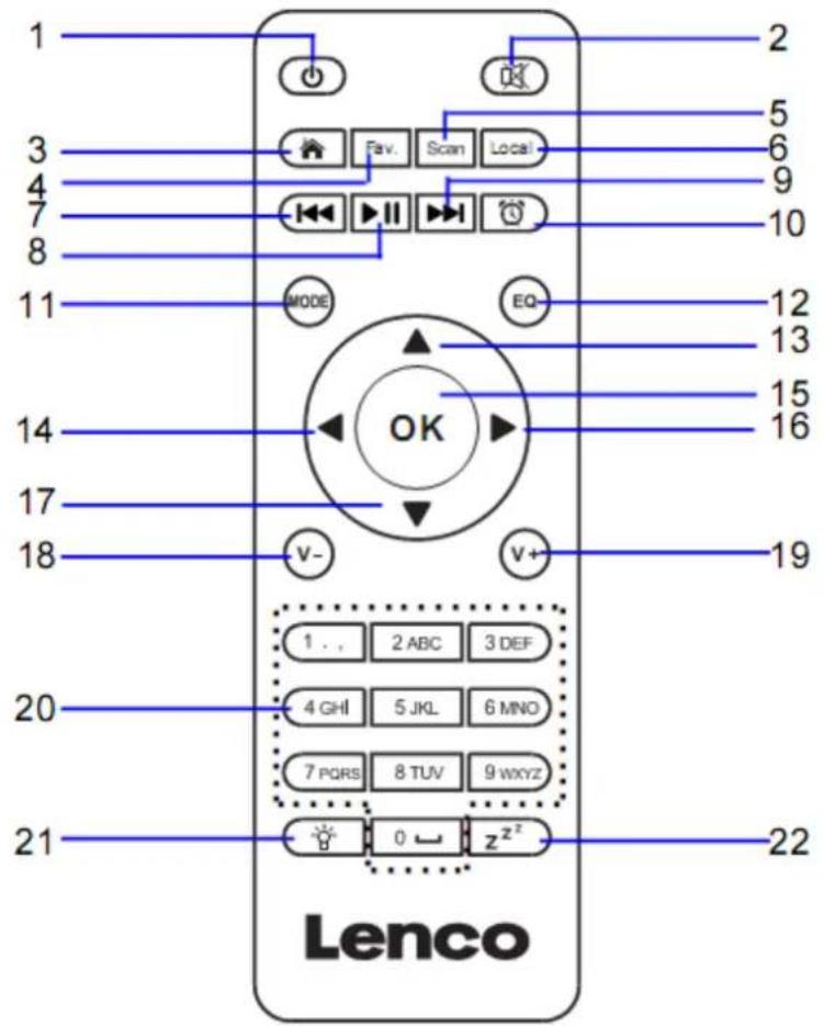 LENCO DIR-250 - ANSICHT VON HINTEN - 2
