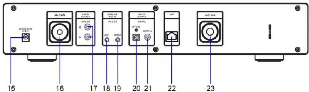 W-LAN AUDIO OUTPUT R L ANALOG AUDIO OUTPUT ANALOG OUTPUT AUDIO OUTPUT OPTICAL GENERAL LAN ANTENA 15 16 17 18 19 20 21 22 23