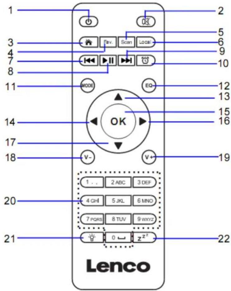 1 2 3 4 5 6 7 8 9 10 MODE EQ- 11 12 13 14 15 16 17 18 V- V+ 19 20 21 Lenco 22 0 z²z