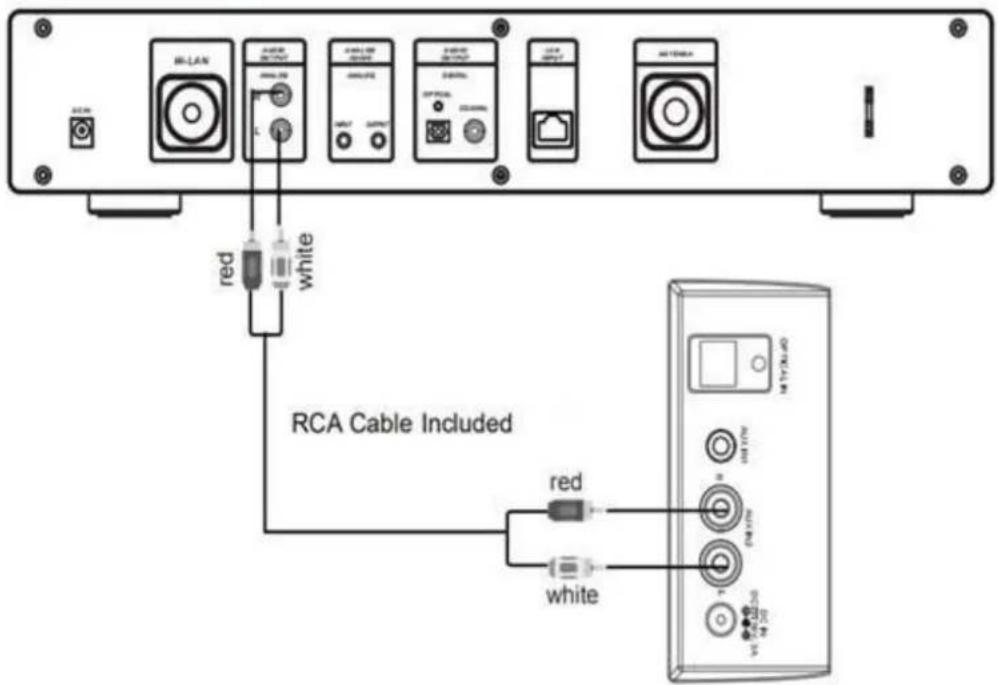 RCA Cable Included red white