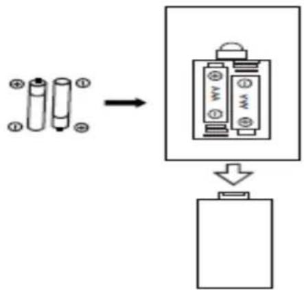 LENCO DIR-250 - Einlegen der Batterie der Fernbedienung: - 1