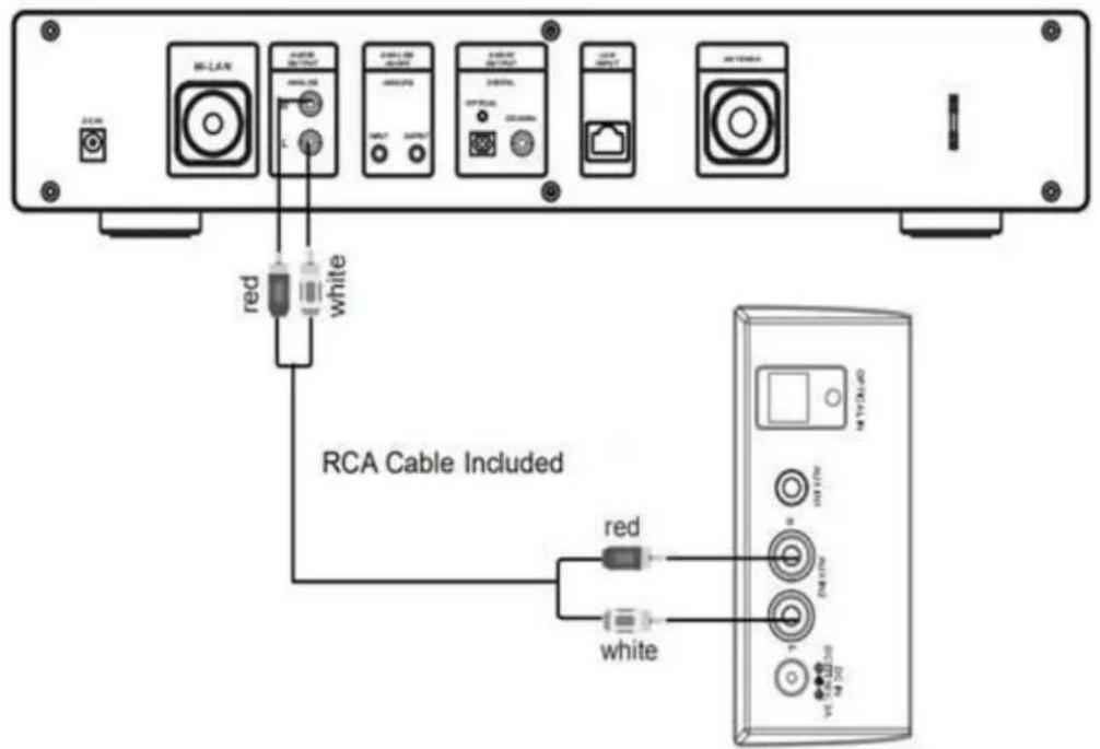 Wi-LAN RCA Cable Included white red white red white