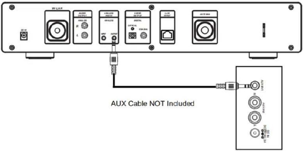 W LAN AUDIO OUTPUT ANL1.00 R L A NO LOG ADD 42 AN LLOG INPUT OUTPUT A MNC OUTPUT OPTICAL CDRAI LAN INPUT AN T N/A AUX Cable NOT Included