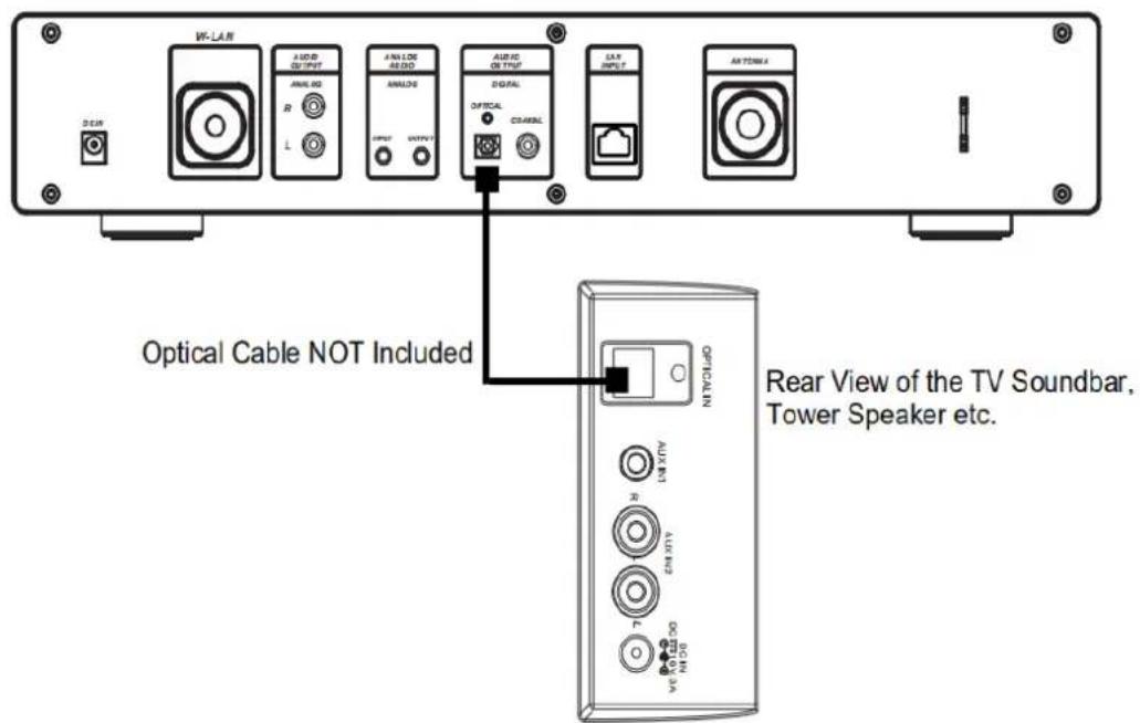 W-LAN A1/08/01 OUTPUT R L ANA LDE AS SDO ANALDS OUTPUT AUDIO ON TRUST DIGITAL OPTICAL CSAMAL EAR INPUT AR TONE A Optical Cable NOT Included Rear View of the TV Soundbar, Tower Speaker etc.