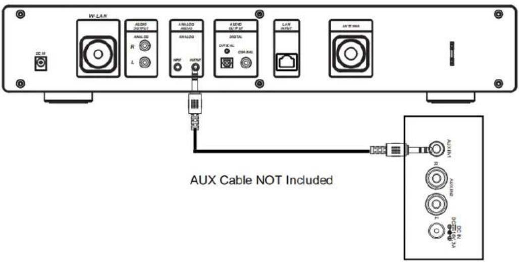 W-LAN AUDIO OUTPUT R L ANLOG OUTPUT ANALOG INPUT AUDIO OUTPUT OPTICAL CDRAW LAN INPUT AN T-100A AUX Cable NOT Included VOUT VOUT VOUT VOUT VOUT VOUT VOUT