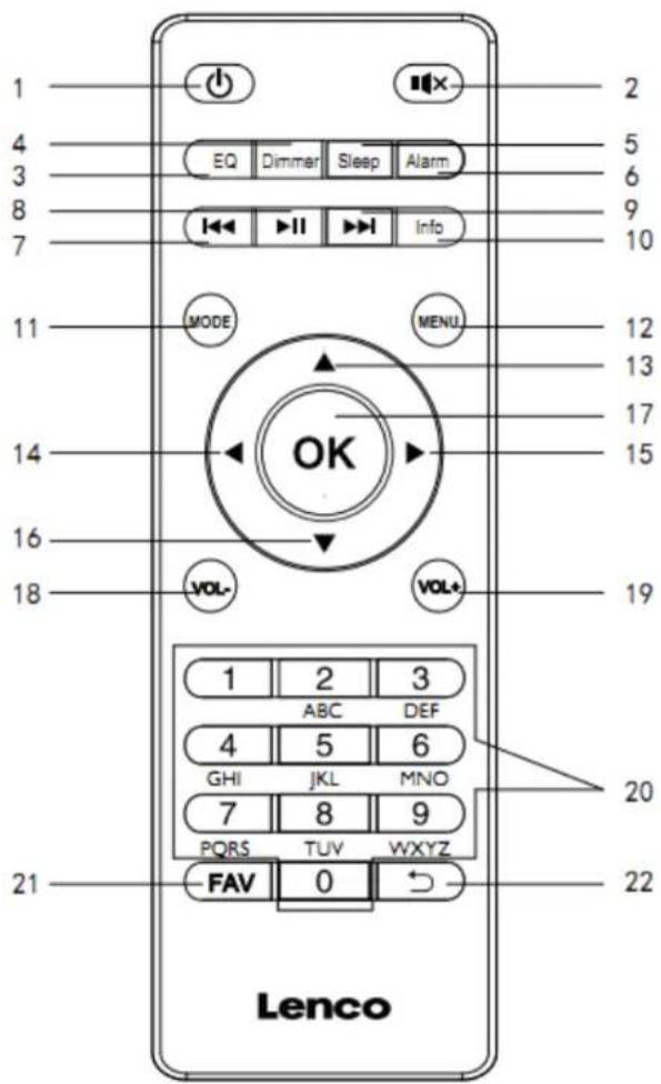 LENCO DIR-140 - Mando a distancia - 1