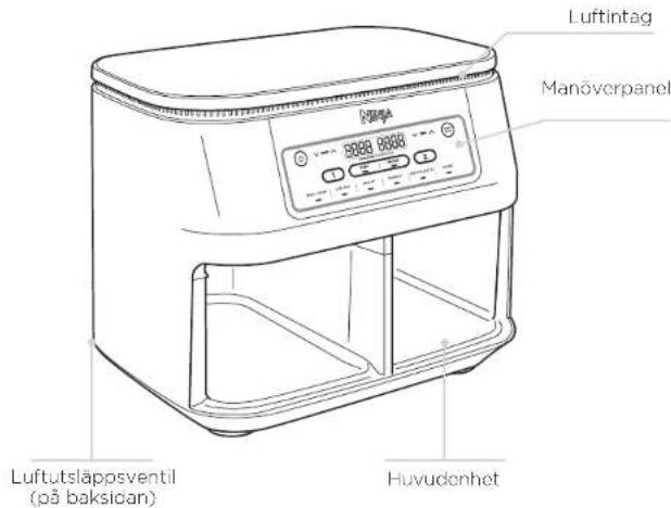 Luftintag Manöverpanel Luftutsläppsventil (på baksioan) Huvudenhet