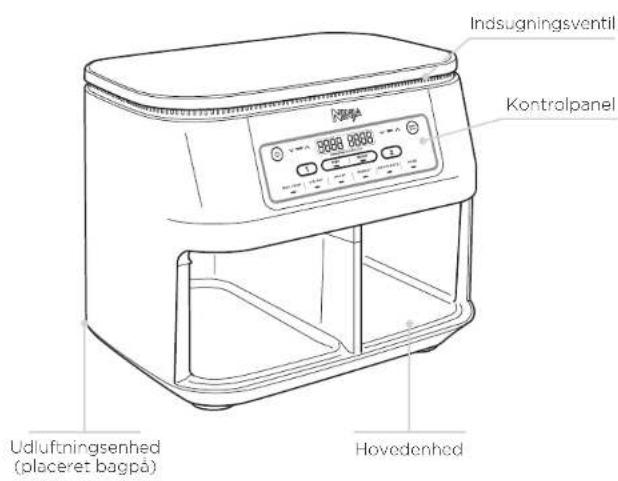 Indsugningsventil Kontrolpanel Udluftningsenhed (placeret bagpå) Hovedenhed