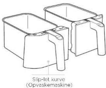 Slip-let curve (Opvaskemaskine)