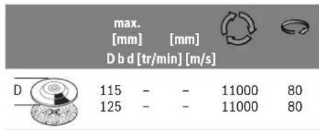 max. [mm] [mm] D b d [tr/min] [m/s] D 115 - - 11000 80 125 - - 11000 80