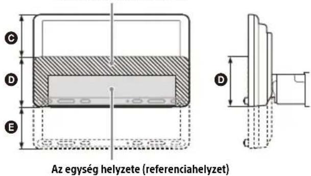 Az egység helyzete (referenciahelyzet)