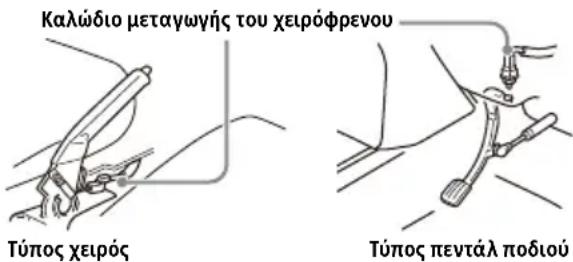 Καλώδιο μεταγωγής του χειρόφρενου Τύπος χειρός Τύπος πεντάλ ποδιού