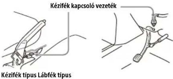Kézifék kapcsoló vezeték Kézifék típus Lábfék típus