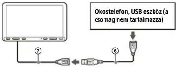 Okostelefon, USB eszköz (a csomag nem tartalmazza)