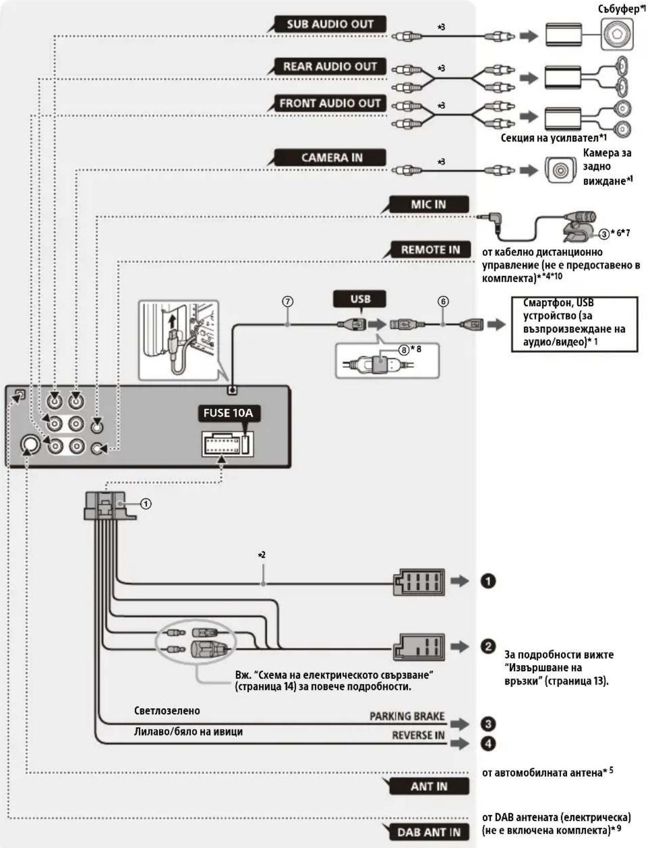 SONY XAV-AX8050D - Списък на частите за монтиране - 9
