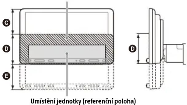 G D E Umístění jednotky (referenční poloha)