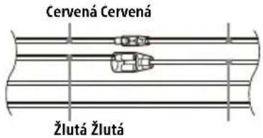 Cervená Cervená Žlutá Žlutá