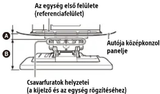 Az egység első felülete (referenciafelület) Autója középkonzol panelje Csavarfuratok helyzetei (a kijelző és az egység rögzítéséhez)