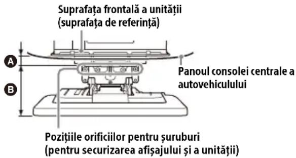 Suprafața frontală a unității (suprafața de referință) Panoul consolei centrale a autovehiculului A B Pozitiile orificilor pentru șuruburi (pentru securizarea afișajului și a unității)
