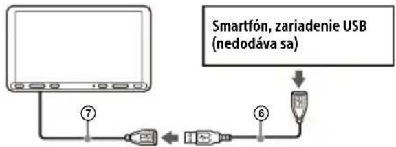 SONY XAV-AX8050D - Schéma zapojenia kábla USB - 1
