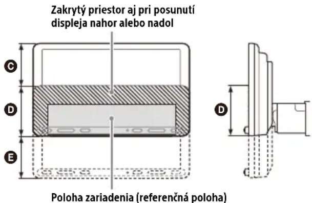 Zakrytý priestor aj pri posunutí displeja nahor alebo nadol Poloha zariadenia (referenčná poloha)