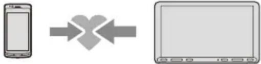 SONY XAV-AX8050D - Asocierea cu un dispozitiv BLUETOOTH - 1