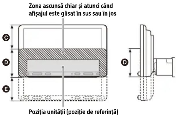 Zona ascunsă chiar și atunci când afișajul este glisat în sus sau în jos Pozitia unității (pozitie de referință)