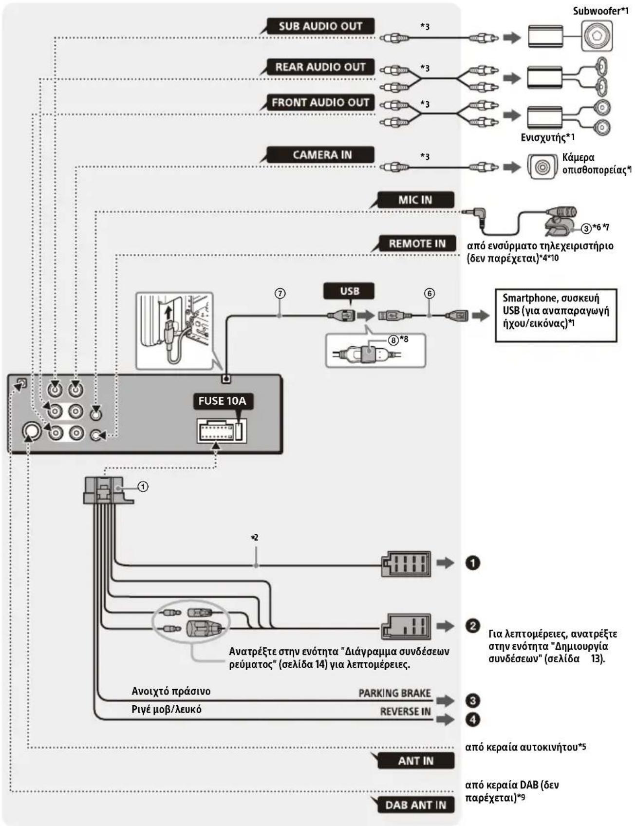 SONY XAV-AX8050D - Λίστα εξαρτημάτων για την εγκατάσταση - 16