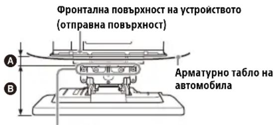 Фронтална повърхност на устройството (отправна повърхност) А В Арматурно табло на автомобила