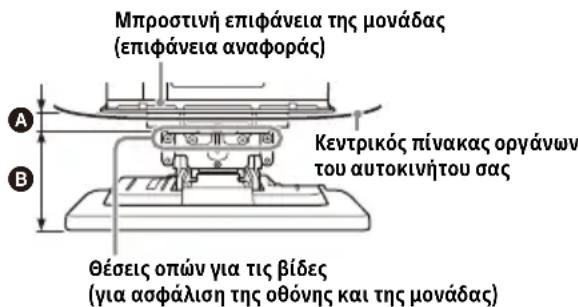 Μπροστινή επιφάνεια της μονάδας (επιφάνεια αναφοράς) Κεντρικός πίνακας οργάνων του αυτοκινήτου σας Θέσεις οπών για τις βίδες (για ασφάλιση της οθόνης και της μονάδας)