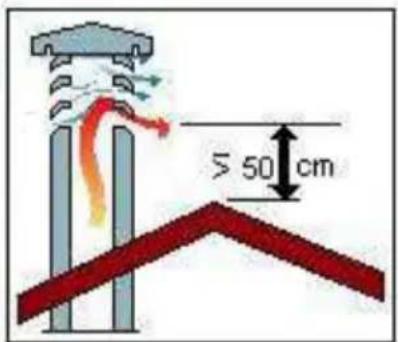 Wamsler Thyra - COMIGNOLO - 6