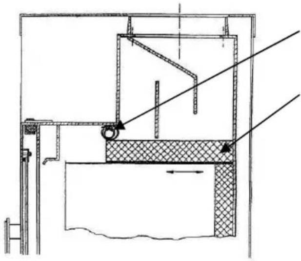 Wamsler Thyra - Distances minimum - 9