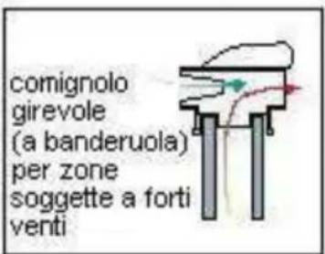 Wamsler Thyra - COMIGNOLO - 5