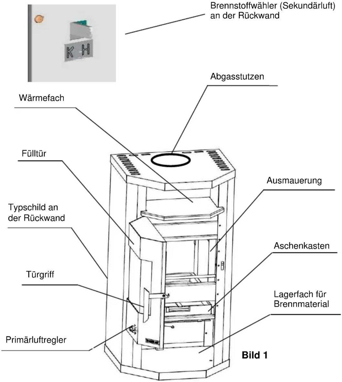 Wamsler Thyra - Geräteaufbau - 1